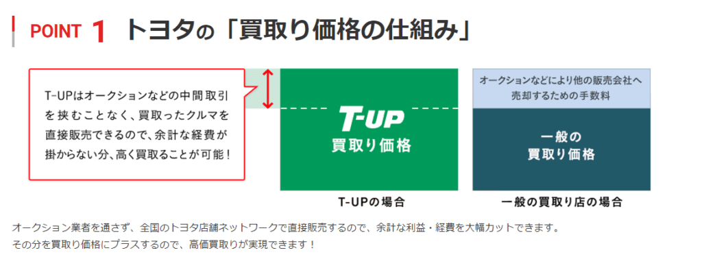 T-UP