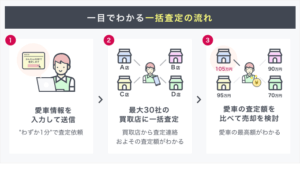 【オートバックス】中古車買取は利用すべき？口コミ＆評判を ...